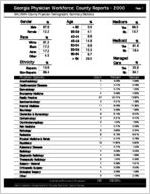 Georgia Physician Workforce county reports - 2000: Baldwin County physician demographic summary statistics  [2001]