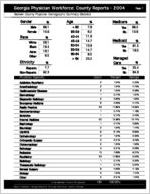 Georgia Physician Workforce county reports - 2004: Baldwin County physician demographic summary statistics  [2005]