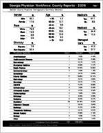 Georgia Physician Workforce county reports - 2006: Baldwin County physician demographic summary statistics  [2007]