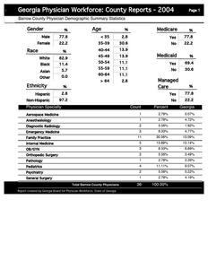 Georgia physician workforce: county reports 2004, Barrow County physician demographic summary statistics