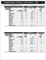 Georgia Physician Workforce county reports - 2008: Barrow County physician standard report  [2009]