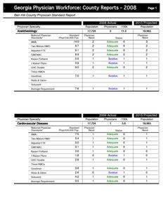 Georgia physician workforce: county reports 2002, Ben Hill County physician demographic summary statistics