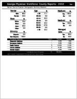 Georgia Physician Workforce county reports - 2002: Berrien County physician demographic summary statistics  [2003]