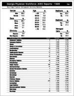 Georgia Physician Workforce AHEC reports - 1998: Blue Ridge physician demographic summary statistics