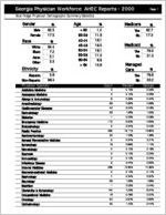 Georgia Physician Workforce AHEC reports - 2000: Blue Ridge physician demographic summary statistics