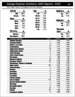 Georgia Physician Workforce AHEC reports - 2002: Blue Ridge physician demographic summary statistics