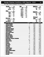 Georgia Physician Workforce AHEC reports - 2004: Blue Ridge physician demographic summary statistics
