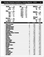 Georgia Physician Workforce county reports - 2006: Bibb County physician demographic summary statistics  [2007]