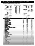 Georgia Physician Workforce county reports - 2008: Bibb County physician demographic summary statistics  [2009]