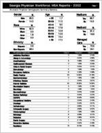 Georgia Physician Workforce MSA reports - 2002: Brunswick physician demographic summary statistics  [2003]
