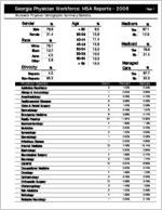 Georgia Physician Workforce MSA reports - 2006: Brunswick physician demographic summary statistics  [2007]