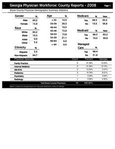 Georgia Physician Workforce county reports - 2008: Bryan County physician demographic summary statistics  [2009]