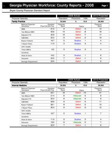 Georgia Physician Workforce county reports - 2008: Bryan County physician standard report  [2010]