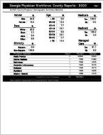 Georgia Physician Workforce county reports - 2000: Burke County physician demographic summary statistics