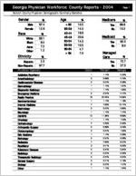 Georgia Physician Workforce county reports - 2004: Bulloch County physician demographic summary statistics [2005]