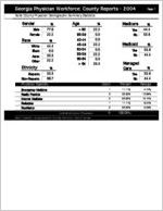 Georgia Physician Workforce county reports - 2004: Butts County physician demographic summary statistics [2005]