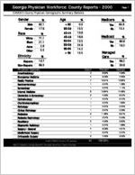 Georgia Physician Workforce county reports - 2000: Camden County physician demographic summary statistics [2001]
