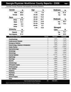 Georgia physician workforce: county reports 2006