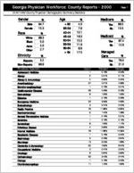 Georgia Physician Workforce county reports - 2000: Chatham County physician demographic summary statistics [2001]