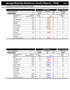 Georgia physician workforce: county reports 2008, Chattooga County physician standard report