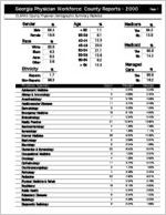 Georgia Physician Workforce county reports - 2000: Clarke County physician demographic summary statistics [2001]