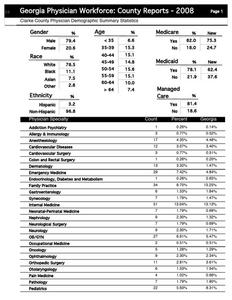 Georgia physician workforce: county reports 2008, Clarke County physician demographic summary statistics