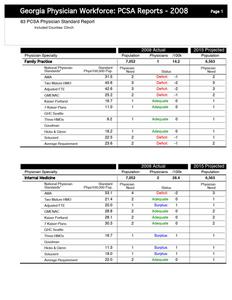 Georgia physician workforce: PCSA reports 2008, 83 PCSA physician standard report, included counties: Clinch