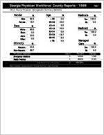 Georgia Physician Workforce county reports - 1998: Clinch County physician demographic summary statistics [1999]
