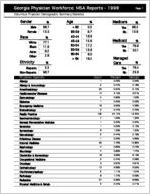 Georgia Physician Workforce MSA reports - 1998: Columbus physician demographic summary statistics [1999]