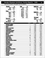 Georgia Physician Workforce county reports - 1998: Cobb County physician demographic summary statistics [1999]