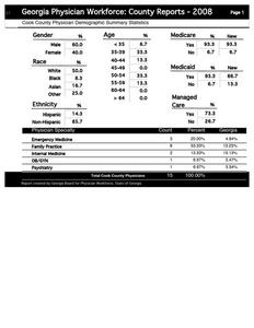 Georgia physician workforce: county reports, 2008, Cook County physician demographic summary statistics