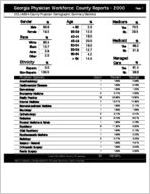 Georgia Physician Workforce county reports - 2000: Columbia County physician demographic summary statistics [2001]