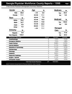 Georgia physician workforce: county reports, 1998, Crisp County physician demographic summary statistics