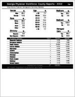 Georgia Physician Workforce county reports - 2002: Crisp County physician demographic summary statistics [2003]