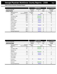 Georgia physician workforce: county reports, 2008, Dade County physician standard report