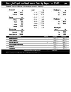 Georgia physician workforce: county reports, 1998, Dawson County physician demographic summary statistics