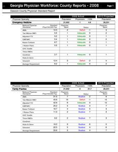 Georgia physician workforce: county reports, 2008, Dawson County physician standard report