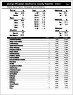 Georgia Physician Workforce county reports - 2002: Catoosa County physician demographic summary statistics [2003]