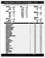Georgia Physician Workforce county reports - 2004: Catoosa County physician demographic summary statistics [2005]