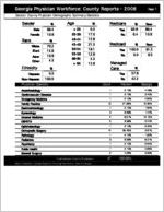 Georgia Physician Workforce county reports - 2008: Decatur County physician demographic summary statistics [2009]