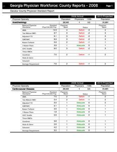 Georgia physician workforce: county reports, 2008, Decatur County physician standard report