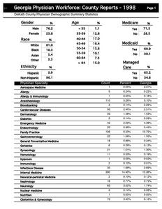 Georgia physician workforce: county reports, 1998, DeKalb County physician demographic summary statistics