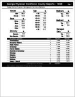 Georgia physician workforce: county reports 1998, Dodge County physician demographic summary statistics
