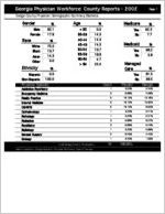Georgia Physician Workforce county reports - 2002: Dodge County physician demographic summary statistics [2003]