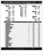 Georgia Physician Workforce county reports - 2004: Douglas County physician demographic summary statistics [2005]