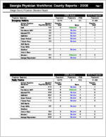 Georgia physician workforce: county reports 2008, Dodge County physician standard report