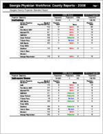 Georgia physician workforce: county reports 2008, Douglas County physician standard report