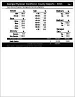 Georgia Physician Workforce county reports - 2004: Early County physician demographic summary statistics [2005]