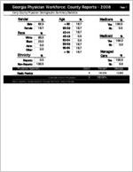 Georgia Physician Workforce county reports - 2006: Early County physician demographic summary statistics [2007]