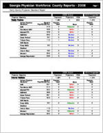 Georgia physician workforce: county reports 2008, Early County physician standard report